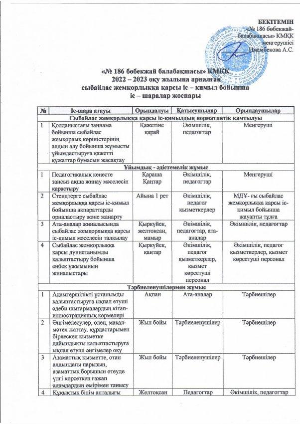 Сыбайлас жемқорлыққа қарсы іс - қимыл жоспары