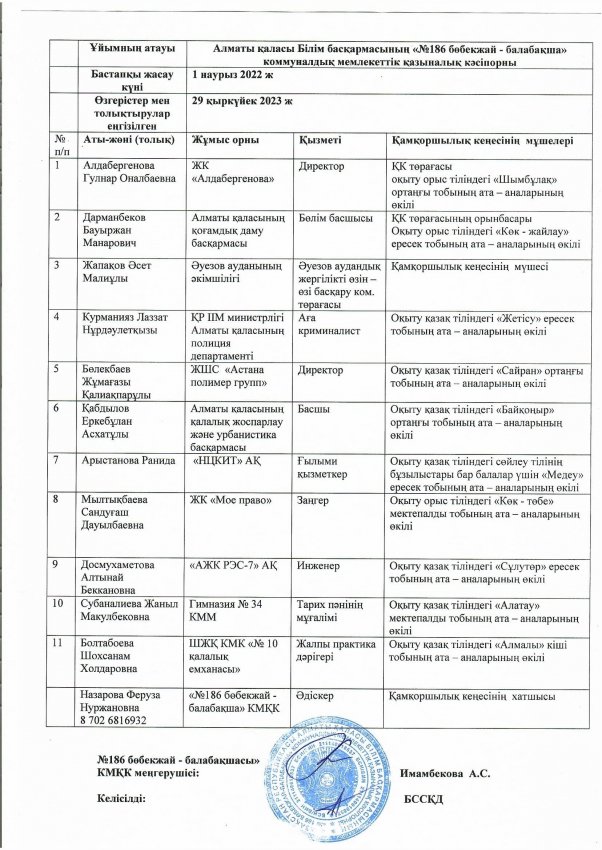 2023 -2024 оқу жылына қамқоршылық кеңес құрамы