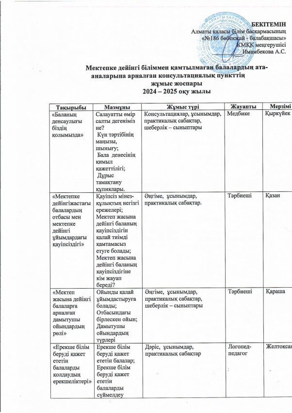 КП  жұмыс жоспары